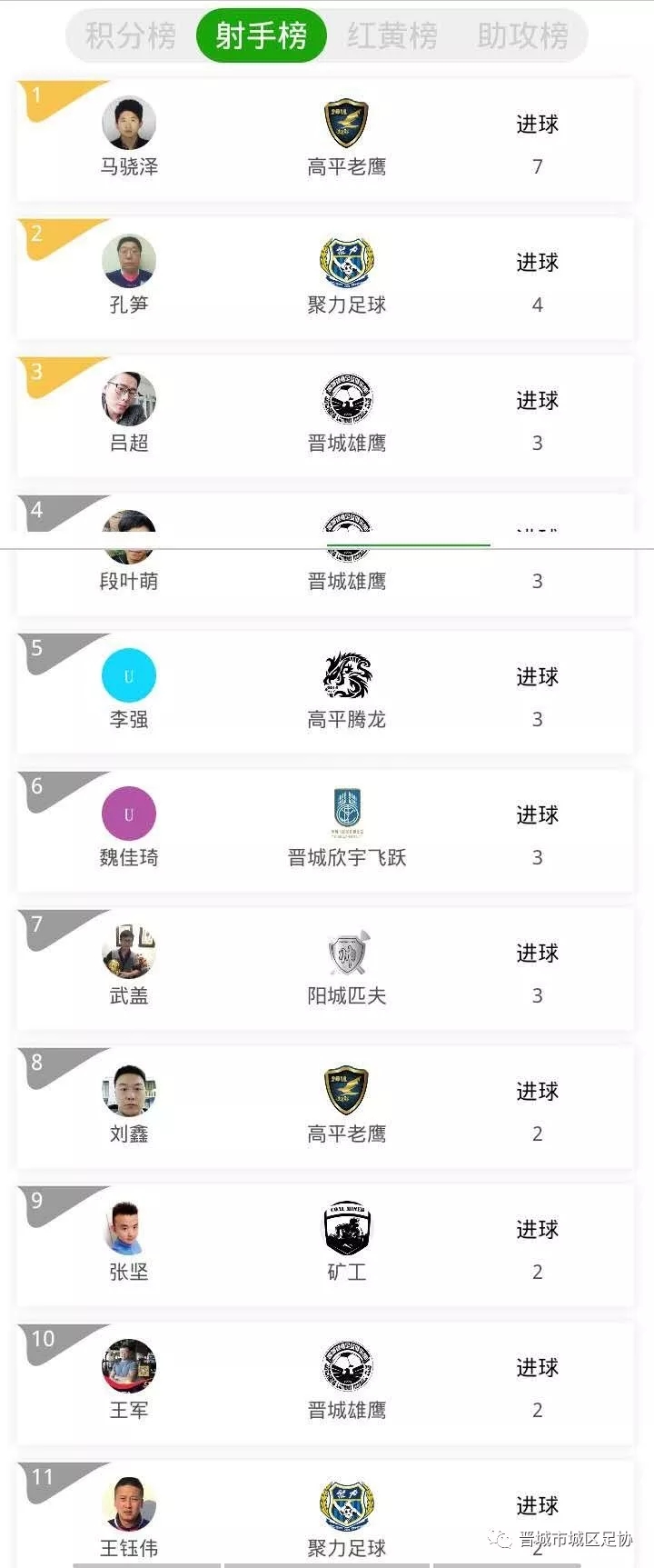 晋城第8届足球比赛,晋城市足球比赛赛程