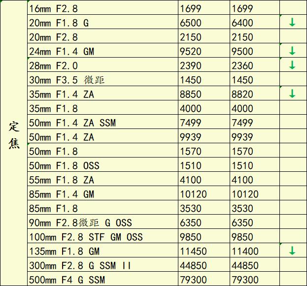 佳能5d4二手相机的价格,佳能5d4二手为什么跌价那么厉害