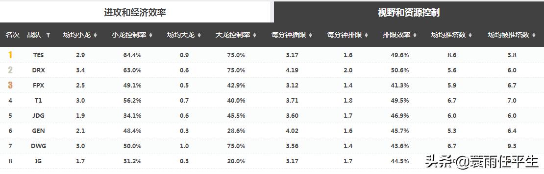 lol季中赛预言,lol季中杯tes夺冠视频