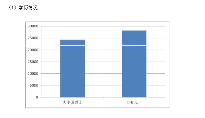 “中介”我爱我家：净利润率仅6.4%，员工开支55亿，平均年薪10万