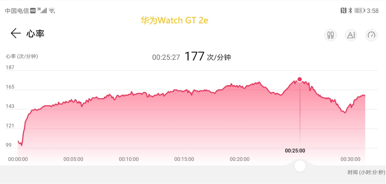 小米手表和佳明手表哪个好,智能手表佳明华为小米
