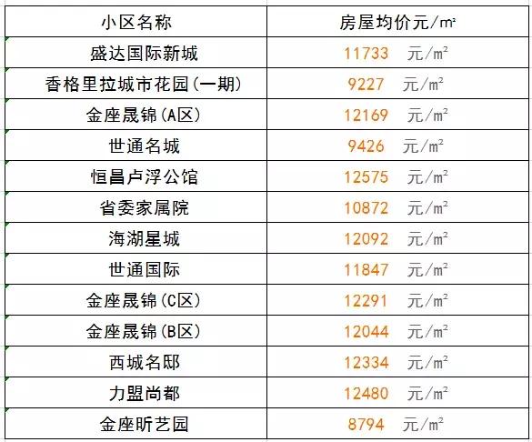 最新西宁房价一览表,2023年下半年西宁市房价走势