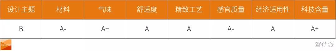 材料工程师的真实感受,宝马IX评测