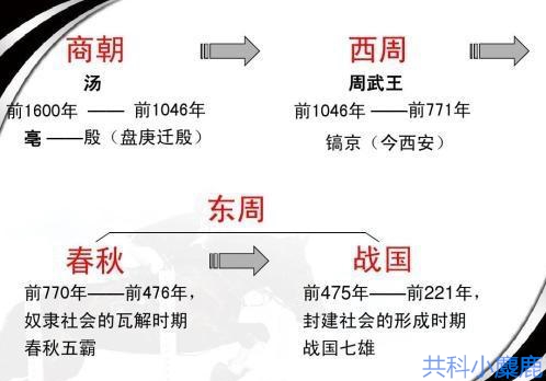 中国历史朝代顺序表顺口溜,中国历史朝代顺口溜解释