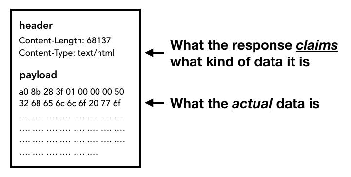 深入理解浏览器工作原理书籍,浏览器的工作机理及种类