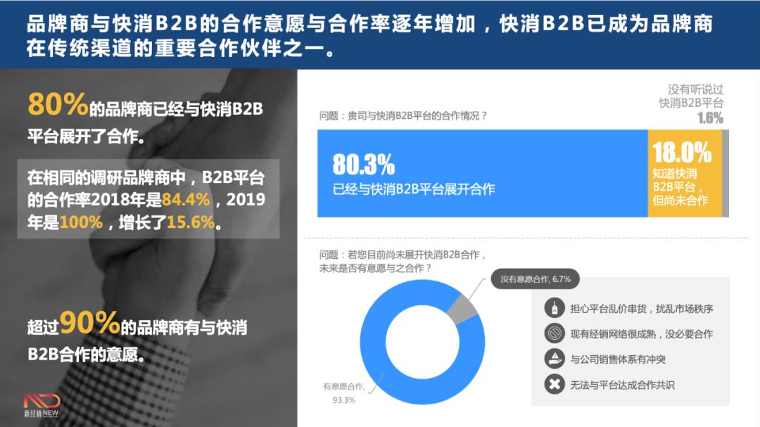 快消B2B没声音了？活得怎么样？