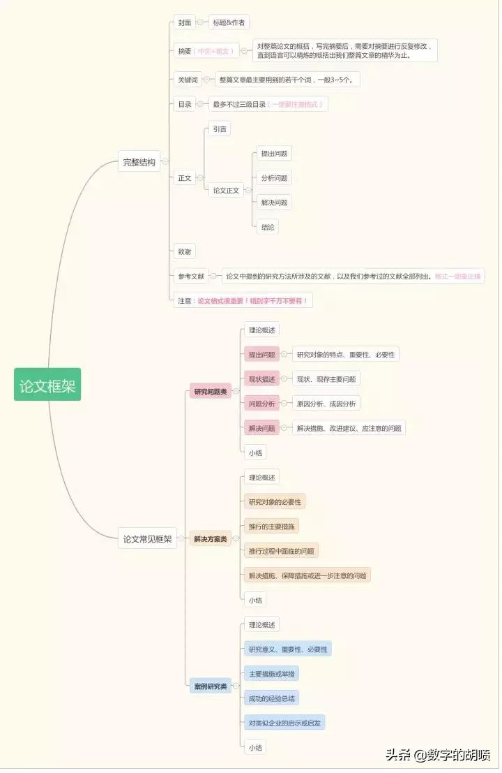隔壁寝室用了问卷网,论文调查1小时就搞定了