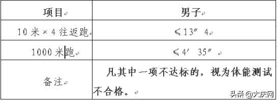 关于大庆招聘警务辅助人员的公告