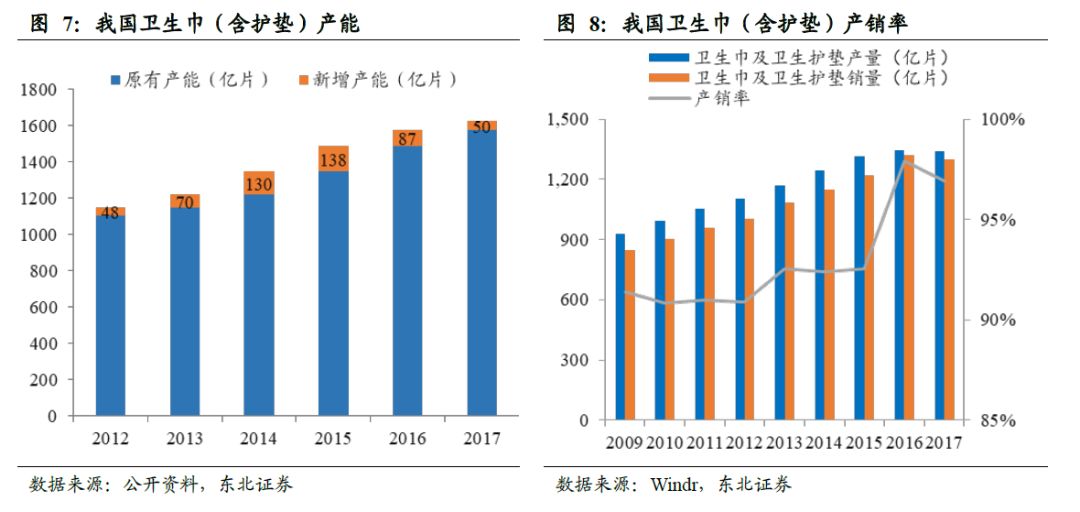 中国卫生巾市场规模,中国卫生巾批发市场