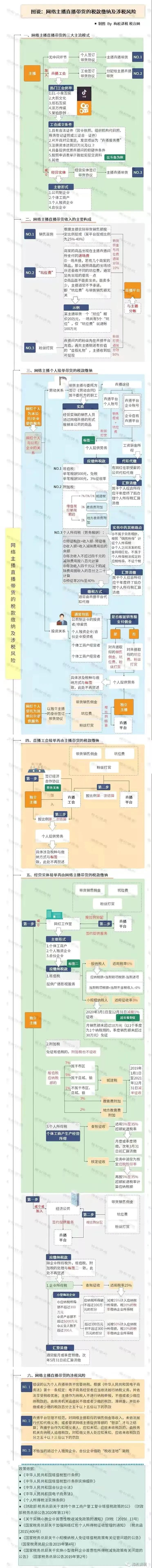 李佳琦们咋缴税?税局明确!即日起,主播、微商缴税都要按这个来