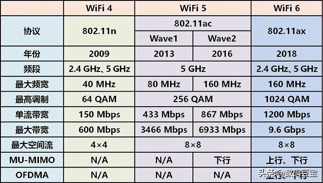 wifi快速排查,wifi小常识大全