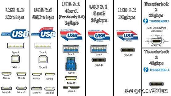 金士顿xs2000固态硬盘台式机,金士顿m21t固态硬盘测评