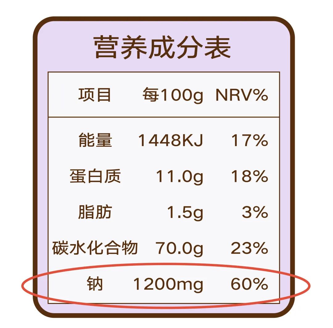 八个月小孩吃盐会有什么严重后果,几个月的小孩吃盐有什么危害