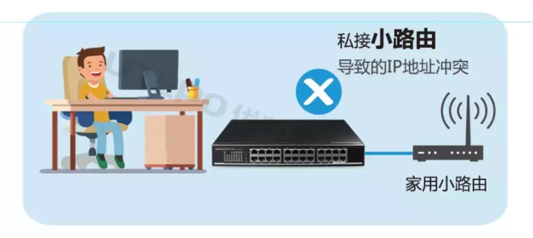 局域网ip地址冲突现象,局域网中查看有冲突的ip