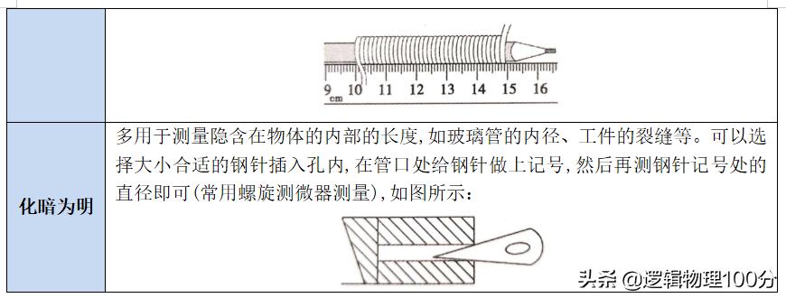 八年级上册1-11课时间轴,八上物理长度和时间的测量