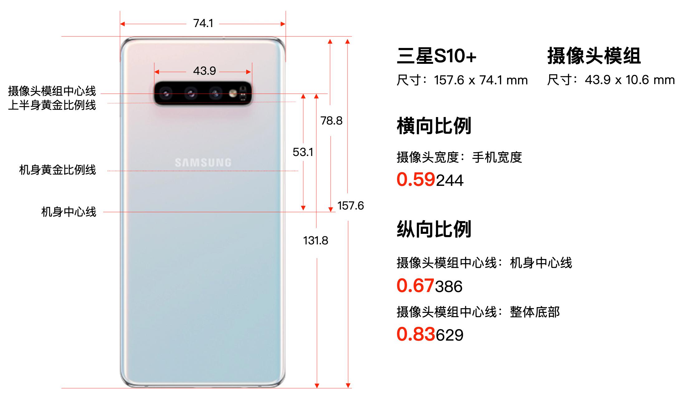 三星s10+与魅族17,三星s10与魅族17哪个值得买