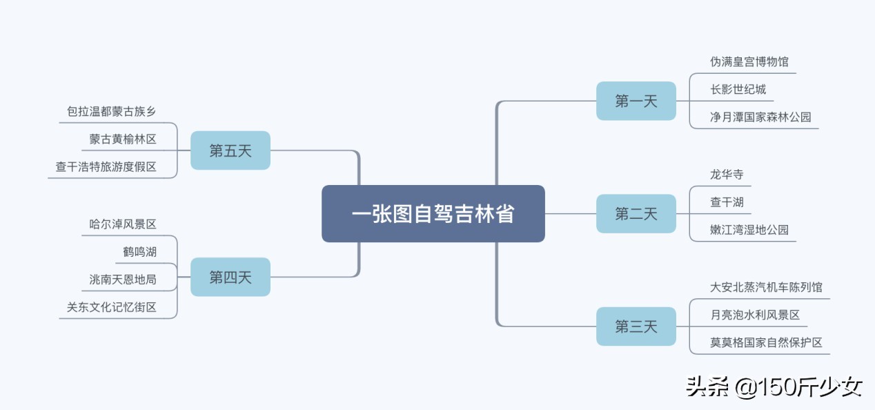 吉林旅游攻略自由行三天两晚住宿,吉林旅游自由行攻略图片大全