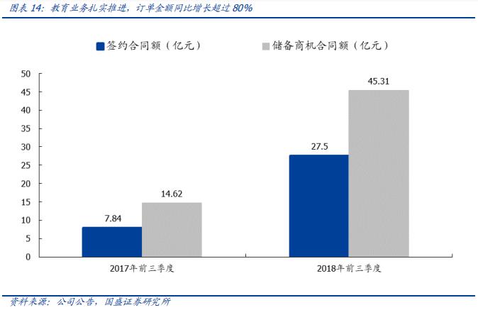 科大讯飞落地人工智能教育,科大讯飞投资ai机器人