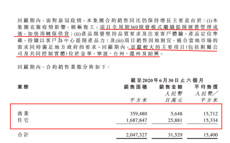 宝龙地产在江苏省的布局,宝龙地产能活过2022年吗