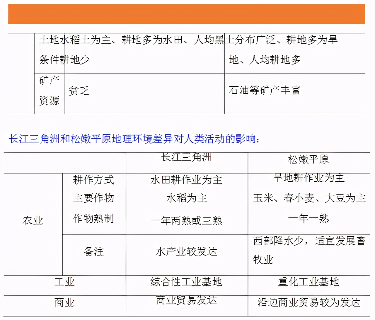 地理选择性必修3,高中地理必修三知识点归纳