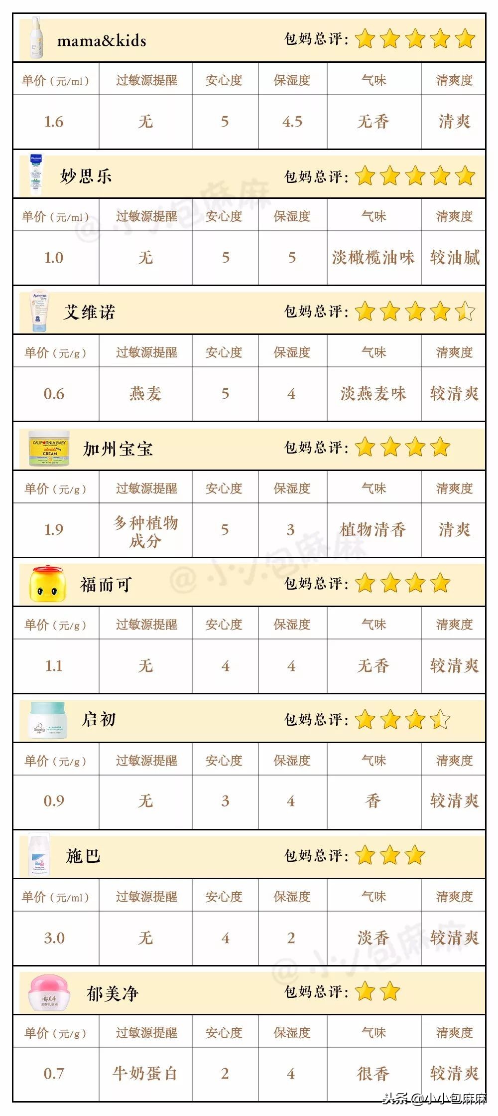 安全平价的国货宝宝霜,网红宝宝霜哪个牌子好用