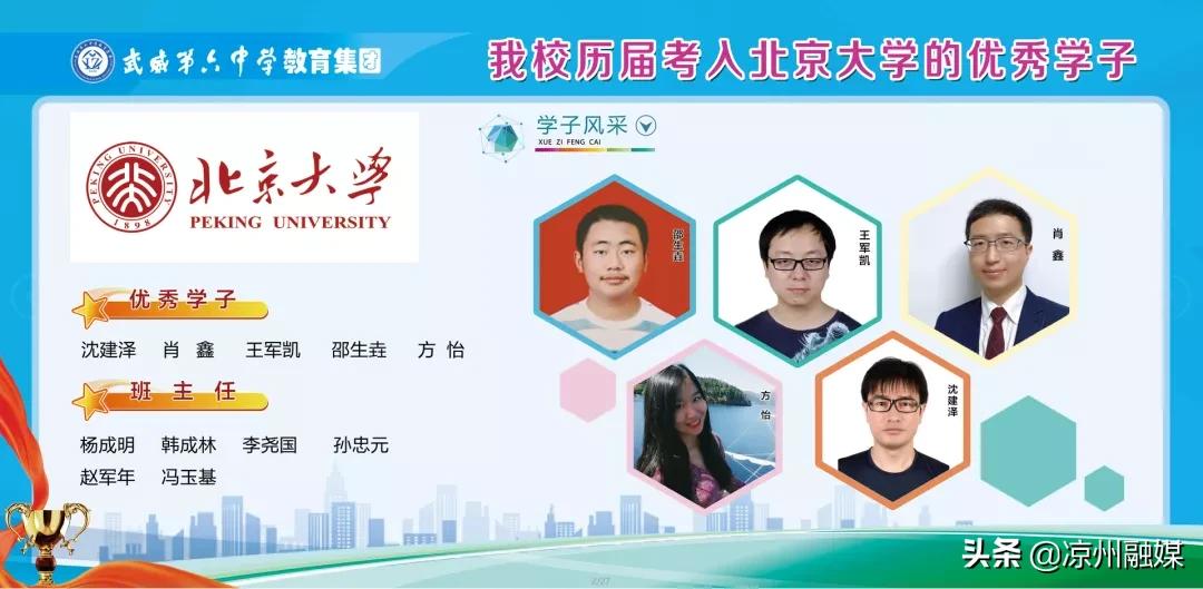 武威六中录取名单2021初中,武威第六中学体考