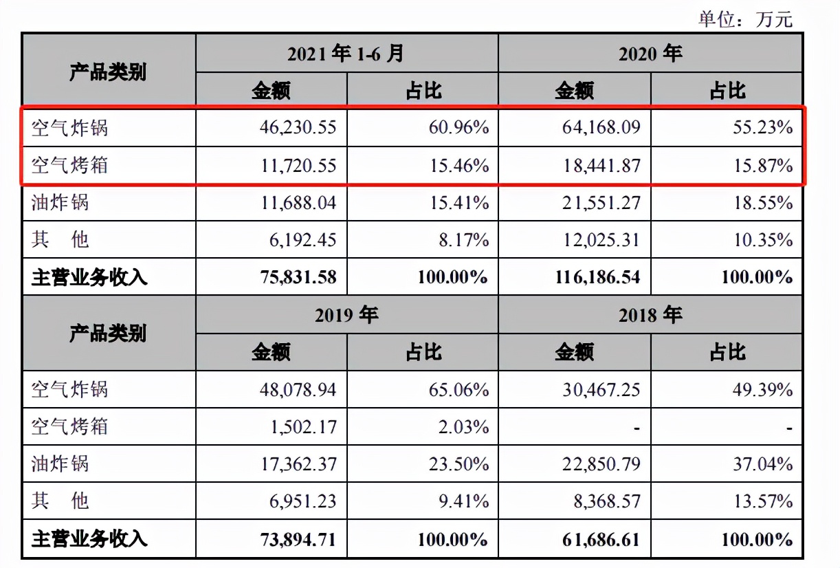 比依空气炸锅专卖店,比依空气炸锅给谁代工