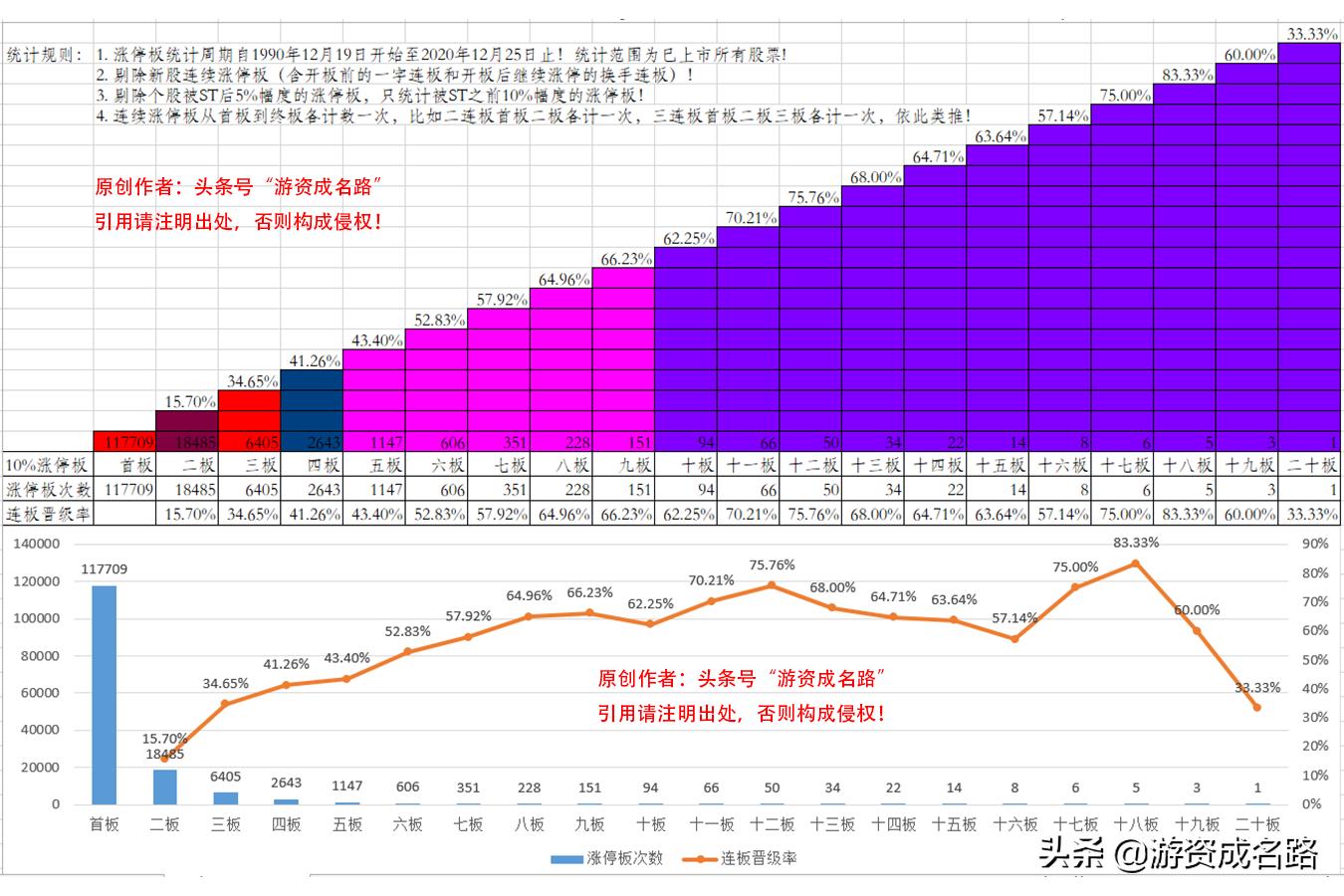 涨停板数据分析靠谱的打板策略,a股最强涨停板手法