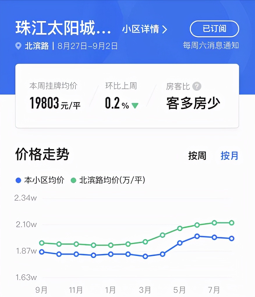 老小区真的不值得买吗,老小区敢买吗