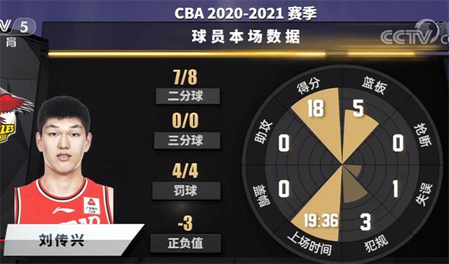 约瑟夫-杨空砍36分，北控最后二分钟坍塌，马布里能否救赎？