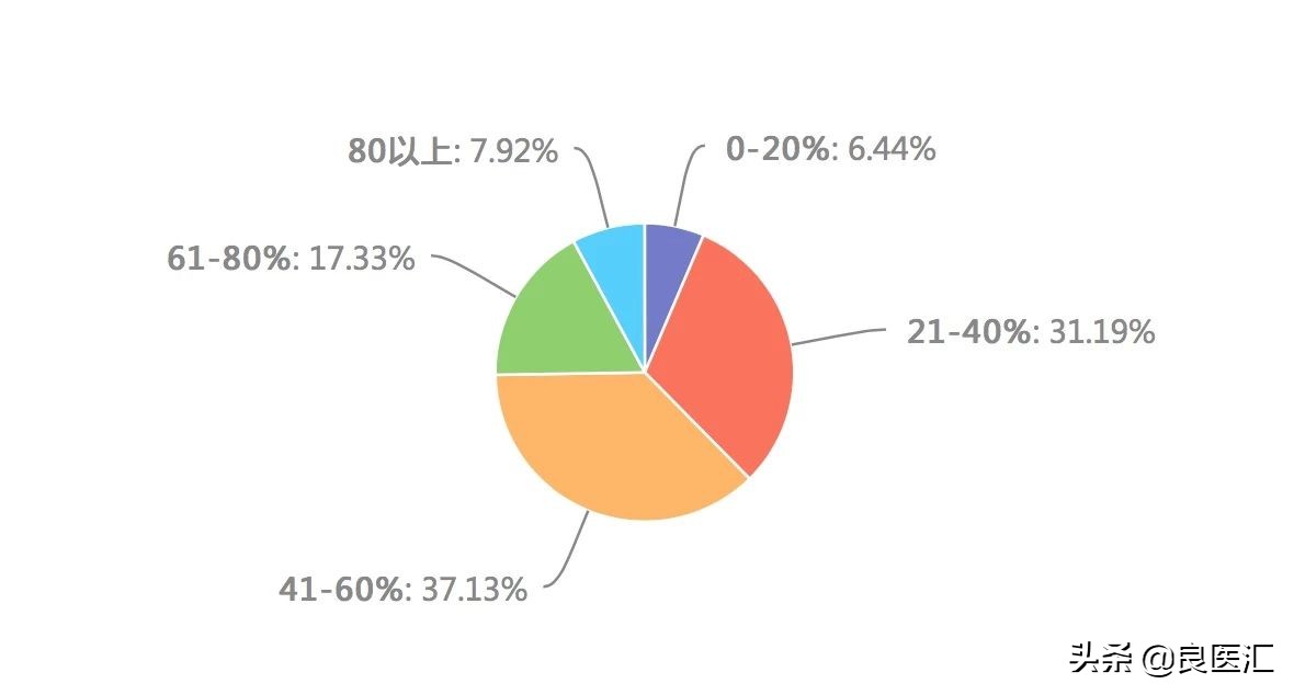 中国抗肿瘤药物市场,中国抗肿瘤新药排行榜最新