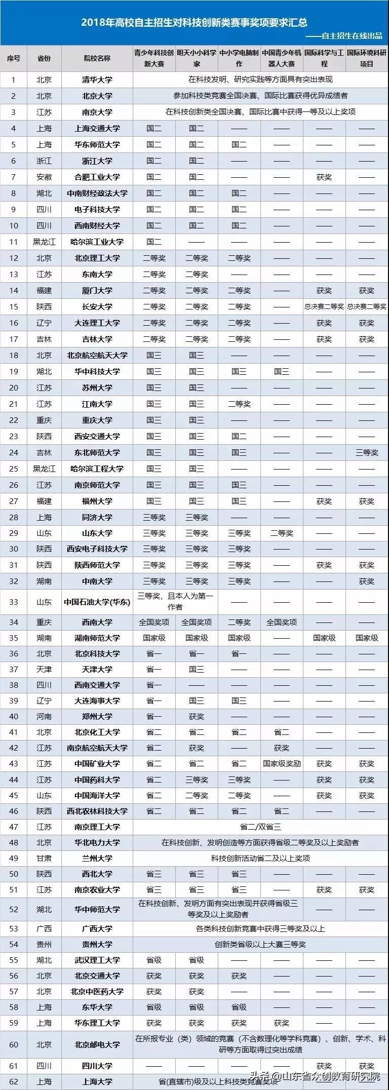 2020全球青少年机器人挑战赛,全球青少年机器人赛事