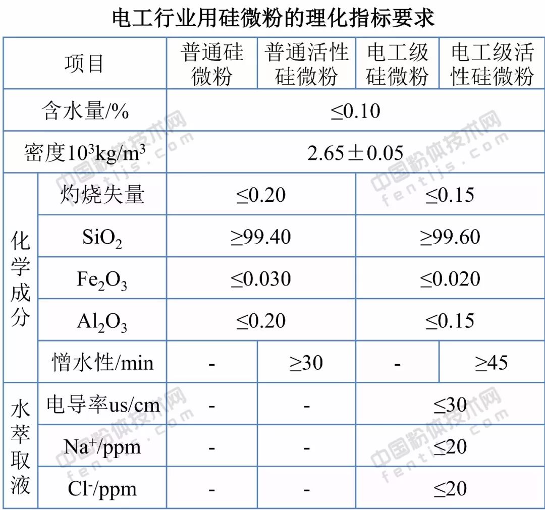 干货|石英砂十大应用领域及技术指标要求