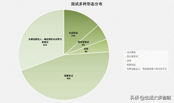 2020年欧孚科技招聘指数报告-疫情时期，企业如何整装*局破**