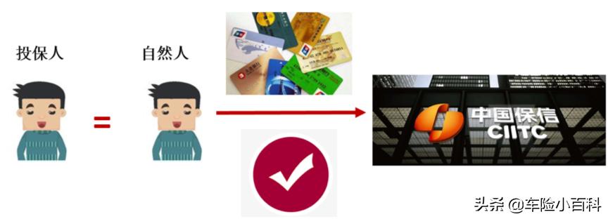 车险实名制必须车主本人去买吗,车险实名制缴费什么时候开始