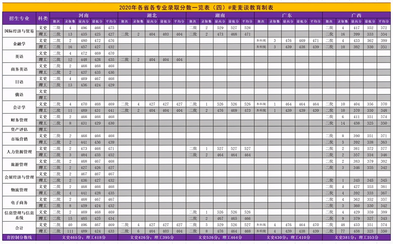 辽宁对外经贸学院2018招生简章,辽宁对外经贸学院2021年录取分数