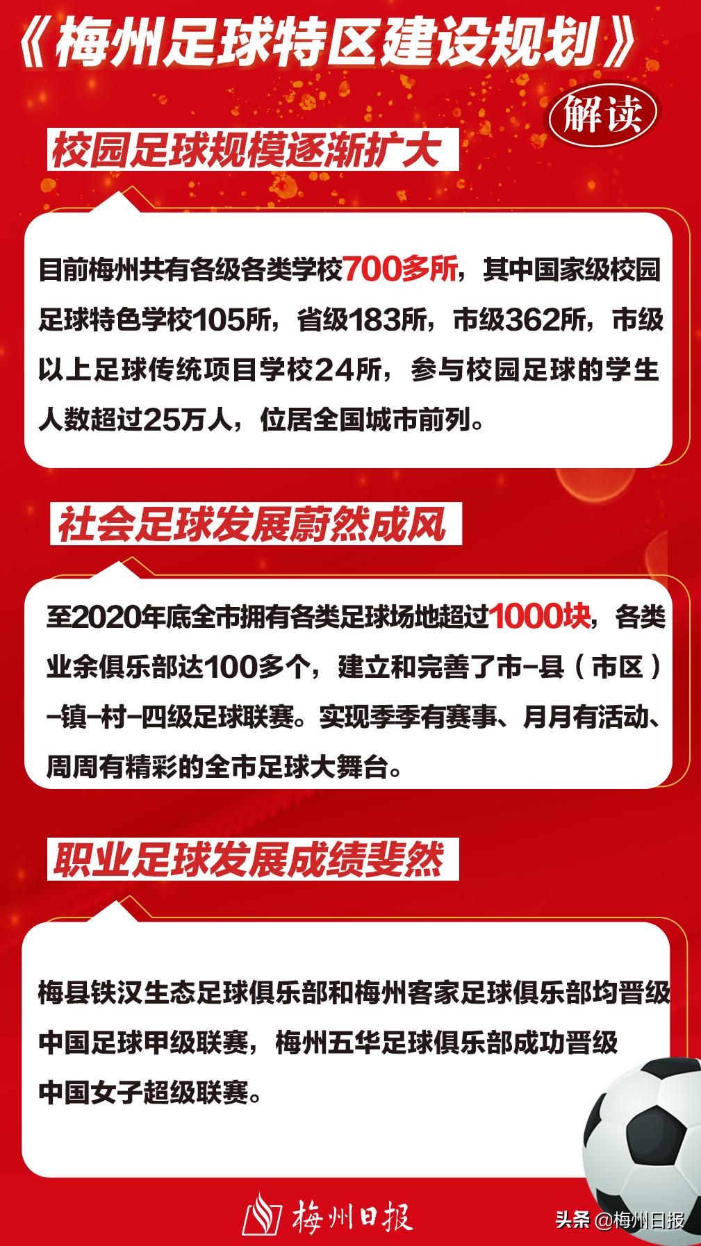 梅州新区最新规划,梅州最新重大项目规划