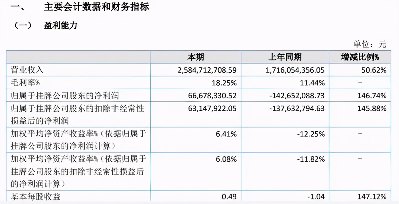 1919酒类直营店的商业模式,1919年销量