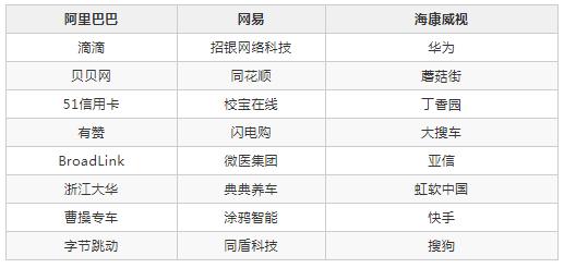 it互联网最好的公司,互联网一线大厂排名