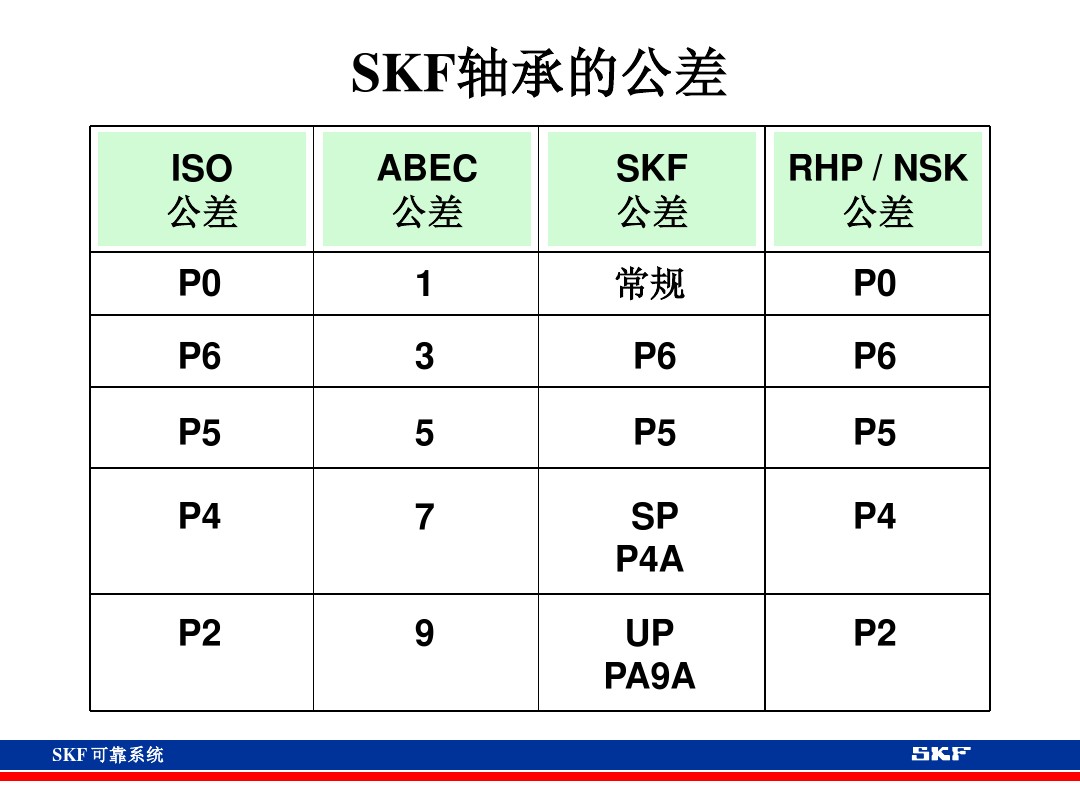 skf轴承官网视频,各类轴承的性能及用途集合长知识