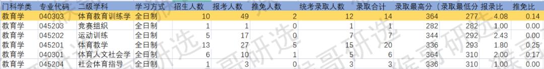 中国矿业大学徐州在职研究生专业,中国矿业大学徐州专业录取分数线