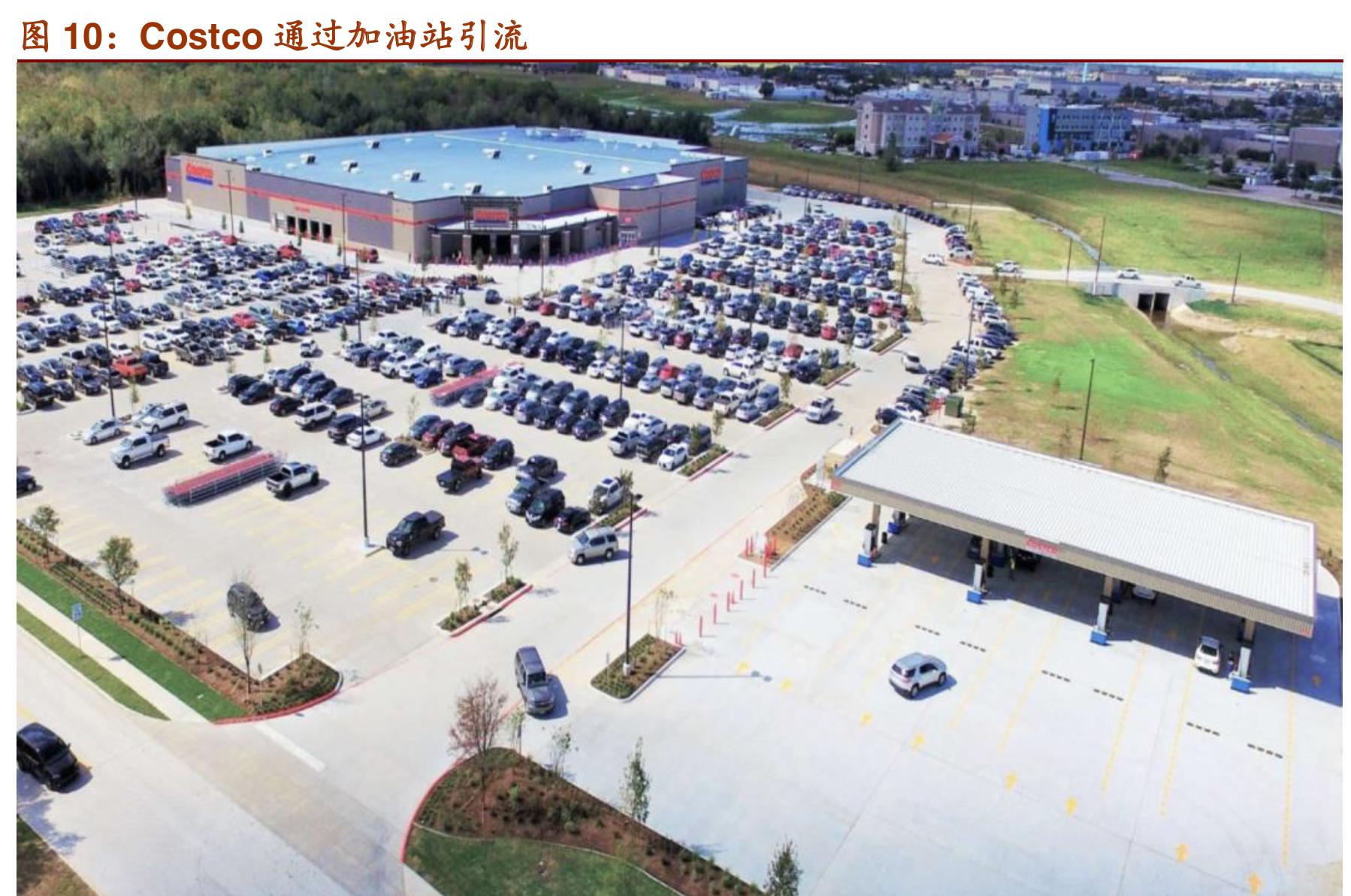 costco商业模式深度解析,costco商业模式可以运用到网上吗