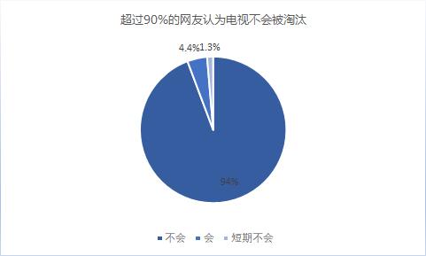 lg电视比玻璃还薄,透明led电视lg