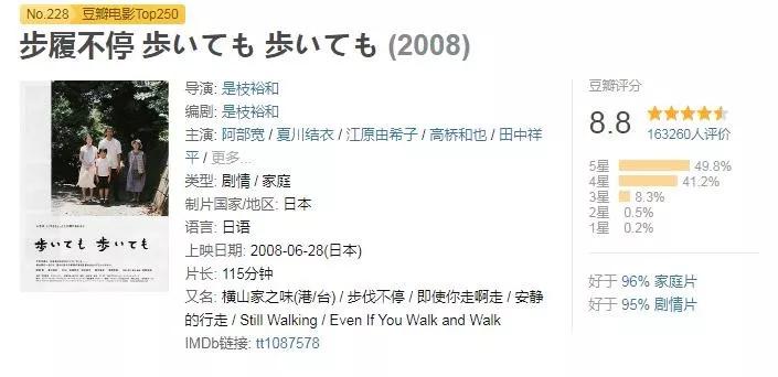 豆瓣9.8分以上的电影感人,豆瓣9.5每一集都让人热泪盈眶