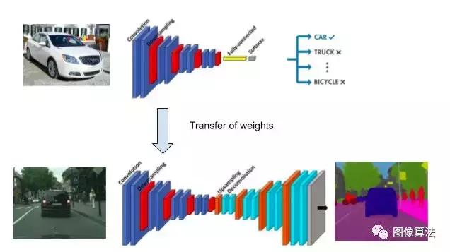 keras语义分割,keras机器学习教程