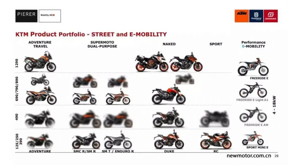 ktm490duke落地多少钱,ktm双缸450cc引擎