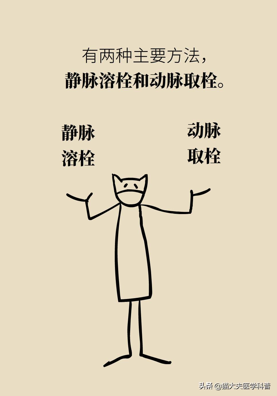 再灌注治疗是什么意思,再灌注治疗