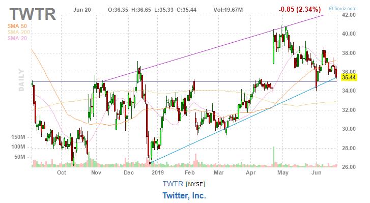 美股复盘20190620川普发出军事制裁警告,油价和金价上涨