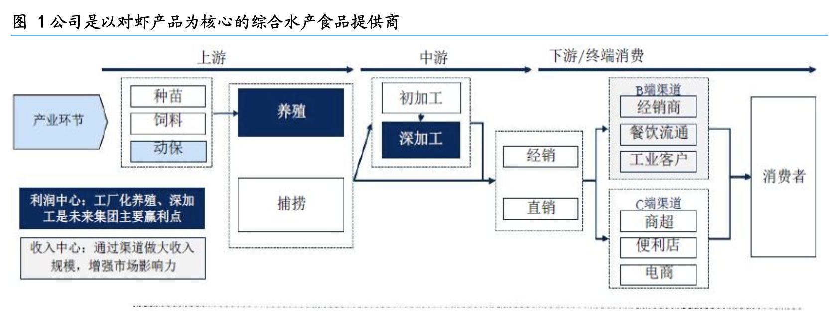 国联水产对虾养殖,国联水产对虾工厂化养殖