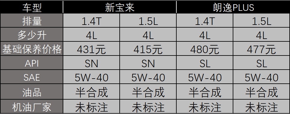 朗逸plus车门隔音密封条,朗逸plus排水孔密封条
